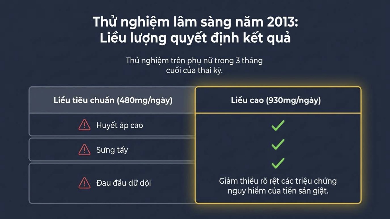 Choline hỗ trợ não bộ tim mạch gan và chuyển hóa chất béo